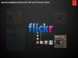 Service Makes External call and Parses Data
 