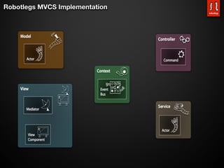 Robotlegs MVCS Implementation
 