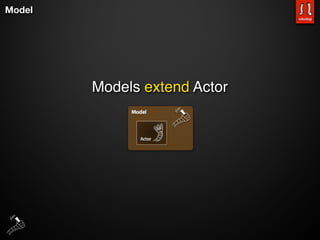 Model




        Models extend Actor
 