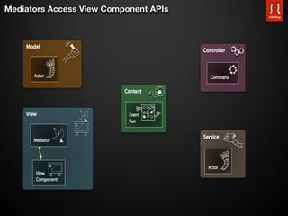 Mediators Access View Component APIs
 