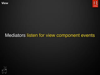 View




  Mediators listen for view component events
 