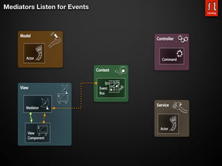 Mediators Listen for Events
 