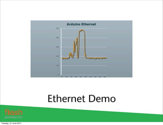 Ethernet Demo

Tuesday, 21 June 2011
 