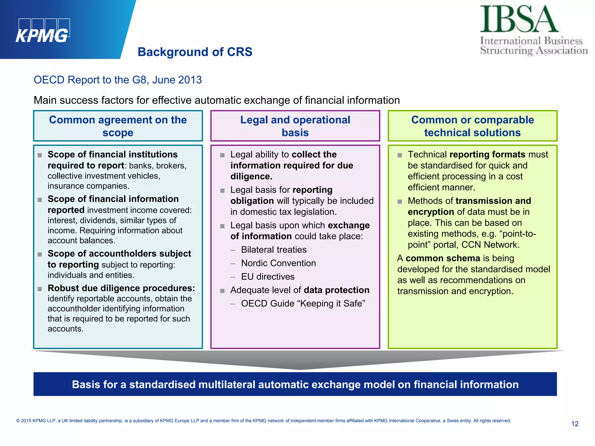 12
© 2015 KPMG LLP, a UK limited liability partnership, is a subsidiary of KPMG Europe LLP and a member firm of the KPMG network of independent member firms affiliated with KPMG International Cooperative, a Swiss entity. All rights reserved.
OECD Report to the G8, June 2013
■ Scope of financial institutions
required to report: banks, brokers,
collective investment vehicles,
insurance companies.
■ Scope of financial information
reported investment income covered:
interest, dividends, similar types of
income. Requiring information about
account balances.
■ Scope of accountholders subject
to reporting subject to reporting:
individuals and entities.
■ Robust due diligence procedures:
identify reportable accounts, obtain the
accountholder identifying information
that is required to be reported for such
accounts.
■ Legal ability to collect the
information required for due
diligence.
■ Legal basis for reporting
obligation will typically be included
in domestic tax legislation.
■ Legal basis upon which exchange
of information could take place:
– Bilateral treaties
– Nordic Convention
– EU directives
■ Adequate level of data protection
– OECD Guide “Keeping it Safe”
■ Technical reporting formats must
be standardised for quick and
efficient processing in a cost
efficient manner.
■ Methods of transmission and
encryption of data must be in
place. This can be based on
existing methods, e.g. “point-to-
point” portal, CCN Network.
A common schema is being
developed for the standardised model
as well as recommendations on
transmission and encryption.
Common agreement on the
scope
Legal and operational
basis
Common or comparable
technical solutions
Basis for a standardised multilateral automatic exchange model on financial information
Main success factors for effective automatic exchange of financial information
Background of CRS
 