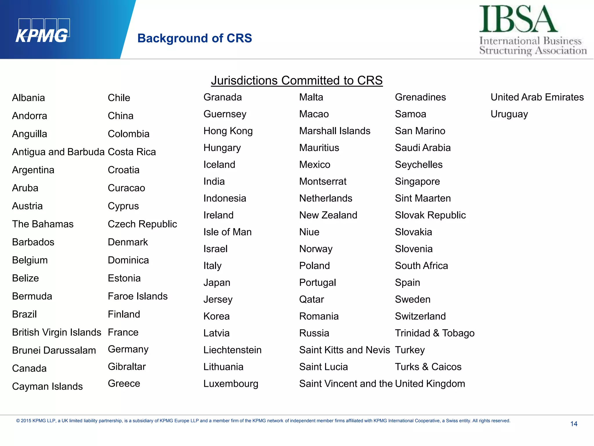 14
© 2015 KPMG LLP, a UK limited liability partnership, is a subsidiary of KPMG Europe LLP and a member firm of the KPMG network of independent member firms affiliated with KPMG International Cooperative, a Swiss entity. All rights reserved.
Background of CRS
Albania
Andorra
Anguilla
Antigua and Barbuda
Argentina
Aruba
Austria
The Bahamas
Barbados
Belgium
Belize
Bermuda
Brazil
British Virgin Islands
Brunei Darussalam
Canada
Cayman Islands
Chile
China
Colombia
Costa Rica
Croatia
Curacao
Cyprus
Czech Republic
Denmark
Dominica
Estonia
Faroe Islands
Finland
France
Germany
Gibraltar
Greece
Granada
Guernsey
Hong Kong
Hungary
Iceland
India
Indonesia
Ireland
Isle of Man
Israel
Italy
Japan
Jersey
Korea
Latvia
Liechtenstein
Lithuania
Luxembourg
Malta
Macao
Marshall Islands
Mauritius
Mexico
Montserrat
Netherlands
New Zealand
Niue
Norway
Poland
Portugal
Qatar
Romania
Russia
Saint Kitts and Nevis
Saint Lucia
Saint Vincent and the
Grenadines
Samoa
San Marino
Saudi Arabia
Seychelles
Singapore
Sint Maarten
Slovak Republic
Slovakia
Slovenia
South Africa
Spain
Sweden
Switzerland
Trinidad & Tobago
Turkey
Turks & Caicos
United Kingdom
United Arab Emirates
Uruguay
Jurisdictions Committed to CRS
 