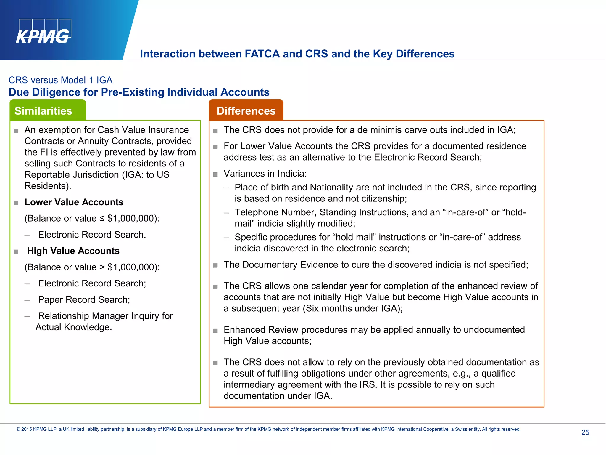 25
© 2015 KPMG LLP, a UK limited liability partnership, is a subsidiary of KPMG Europe LLP and a member firm of the KPMG network of independent member firms affiliated with KPMG International Cooperative, a Swiss entity. All rights reserved.
CRS versus Model 1 IGA
Due Diligence for Pre-Existing Individual Accounts
■ An exemption for Cash Value Insurance
Contracts or Annuity Contracts, provided
the FI is effectively prevented by law from
selling such Contracts to residents of a
Reportable Jurisdiction (IGA: to US
Residents).
■ Lower Value Accounts
(Balance or value ≤ $1,000,000):
– Electronic Record Search.
■ High Value Accounts
(Balance or value > $1,000,000):
– Electronic Record Search;
– Paper Record Search;
– Relationship Manager Inquiry for
Actual Knowledge.
■ The CRS does not provide for a de minimis carve outs included in IGA;
■ For Lower Value Accounts the CRS provides for a documented residence
address test as an alternative to the Electronic Record Search;
■ Variances in Indicia:
– Place of birth and Nationality are not included in the CRS, since reporting
is based on residence and not citizenship;
– Telephone Number, Standing Instructions, and an “in-care-of” or “hold-
mail” indicia slightly modified;
– Specific procedures for “hold mail” instructions or “in-care-of” address
indicia discovered in the electronic search;
■ The Documentary Evidence to cure the discovered indicia is not specified;
■ The CRS allows one calendar year for completion of the enhanced review of
accounts that are not initially High Value but become High Value accounts in
a subsequent year (Six months under IGA);
■ Enhanced Review procedures may be applied annually to undocumented
High Value accounts;
■ The CRS does not allow to rely on the previously obtained documentation as
a result of fulfilling obligations under other agreements, e.g., a qualified
intermediary agreement with the IRS. It is possible to rely on such
documentation under IGA.
Similarities Differences
Interaction between FATCA and CRS and the Key Differences
 