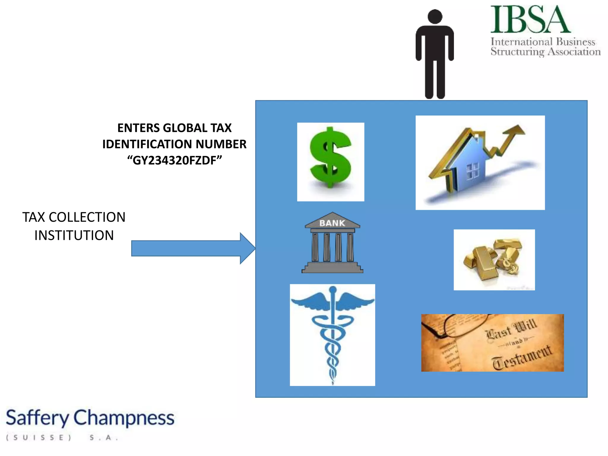TAX COLLECTION
INSTITUTION
ENTERS GLOBAL TAX
IDENTIFICATION NUMBER
“GY234320FZDF”
www.istructuring.com
 