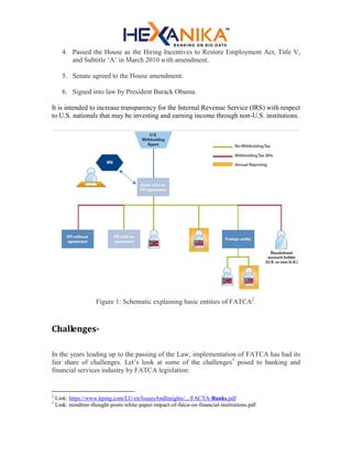 4. Passed the House as the Hiring Incentives to Restore Employment Act, Title V,
and Subtitle ‘A’ in March 2010 with amendment.
5. Senate agreed to the House amendment.
6. Signed into law by President Barack Obama.
It is intended to increase transparency for the Internal Revenue Service (IRS) with respect
to U.S. nationals that may be investing and earning income through non-U.S. institutions.
Figure 1: Schematic explaining basic entities of FATCA2
.
Challenges-
In the years leading up to the passing of the Law, implementation of FATCA has had its
fair share of challenges. Let’s look at some of the challenges3
posed to banking and
financial services industry by FATCA legislation:
2
Link: https://www.kpmg.com/LU/en/IssuesAndInsights/.../FACTA-Banks.pdf
3
Link: mindtree-thought-posts-white-paper-impact-of-fatca-on-financial-institutions.pdf
 