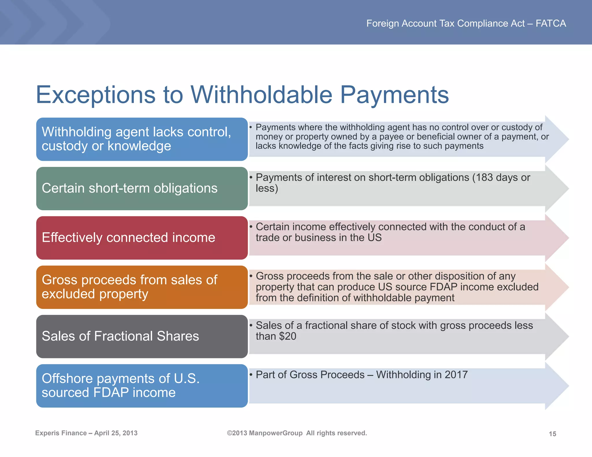 15
Foreign Account Tax Compliance Act – FATCA
Experis Finance – April 25, 2013 ©2013 ManpowerGroup All rights reserved.
Exceptions to Withholdable Payments
• Payments where the withholding agent has no control over or custody of
money or property owned by a payee or beneficial owner of a payment, or
lacks knowledge of the facts giving rise to such payments
Withholding agent lacks control,
custody or knowledge
• Payments of interest on short-term obligations (183 days or
less)
Certain short-term obligations
• Certain income effectively connected with the conduct of a
trade or business in the US
Effectively connected income
• Gross proceeds from the sale or other disposition of any
property that can produce US source FDAP income excluded
from the definition of withholdable payment
Gross proceeds from sales of
excluded property
• Sales of a fractional share of stock with gross proceeds less
than $20
Sales of Fractional Shares
• Part of Gross Proceeds – Withholding in 2017
Offshore payments of U.S.
sourced FDAP income
 