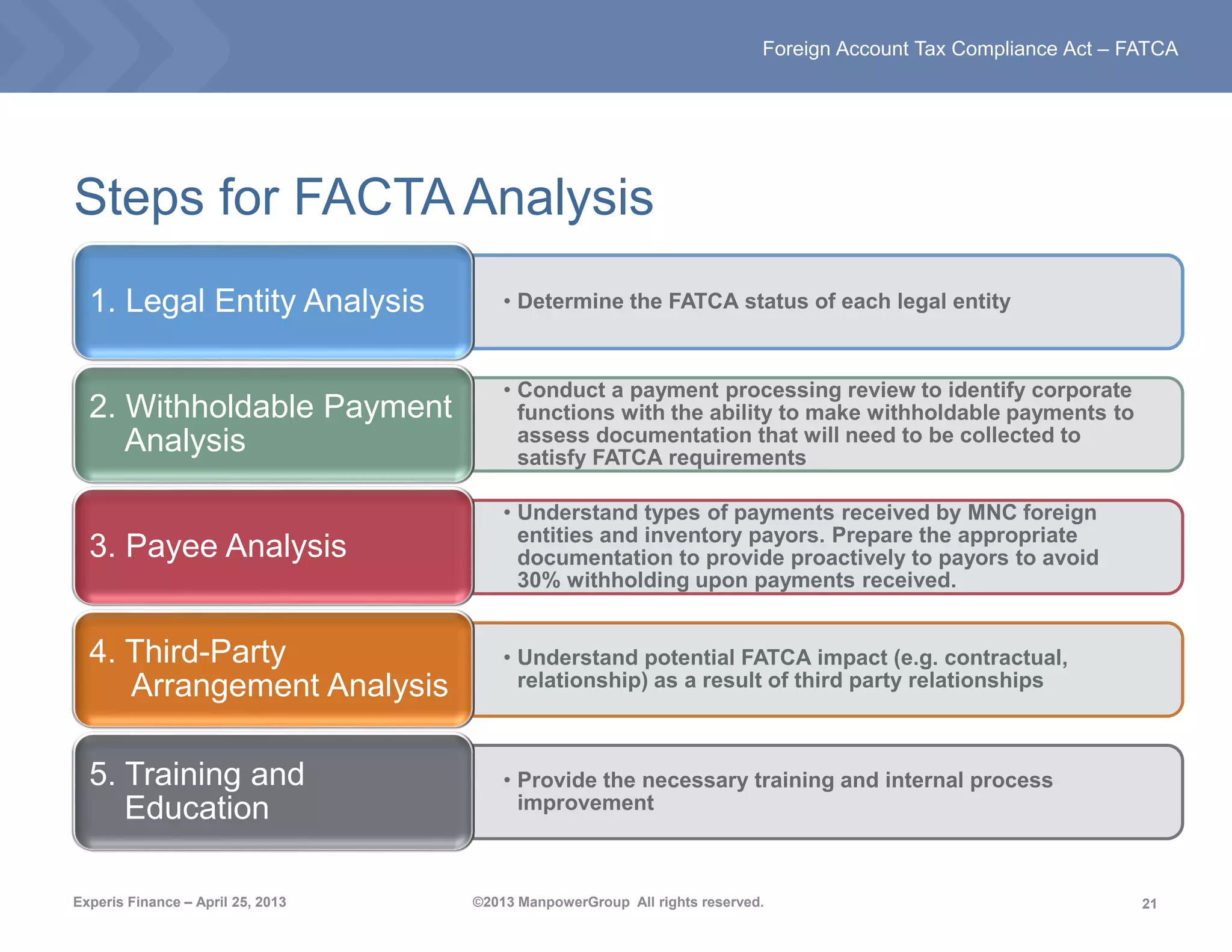 21
Foreign Account Tax Compliance Act – FATCA
Experis Finance – April 25, 2013 ©2013 ManpowerGroup All rights reserved.
Steps for FACTA Analysis
• Determine the FATCA status of each legal entity
1. Legal Entity Analysis
• Conduct a payment processing review to identify corporate
functions with the ability to make withholdable payments to
assess documentation that will need to be collected to
satisfy FATCA requirements
2. Withholdable Payment
Analysis
• Understand types of payments received by MNC foreign
entities and inventory payors. Prepare the appropriate
documentation to provide proactively to payors to avoid
30% withholding upon payments received.
3. Payee Analysis
• Understand potential FATCA impact (e.g. contractual,
relationship) as a result of third party relationships
4. Third-Party
Arrangement Analysis
• Provide the necessary training and internal process
improvement
5. Training and
Education
 