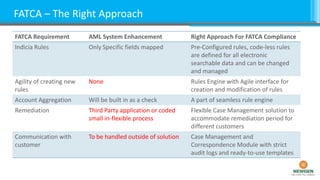 Newgen Presentation on FATCA | PPTX