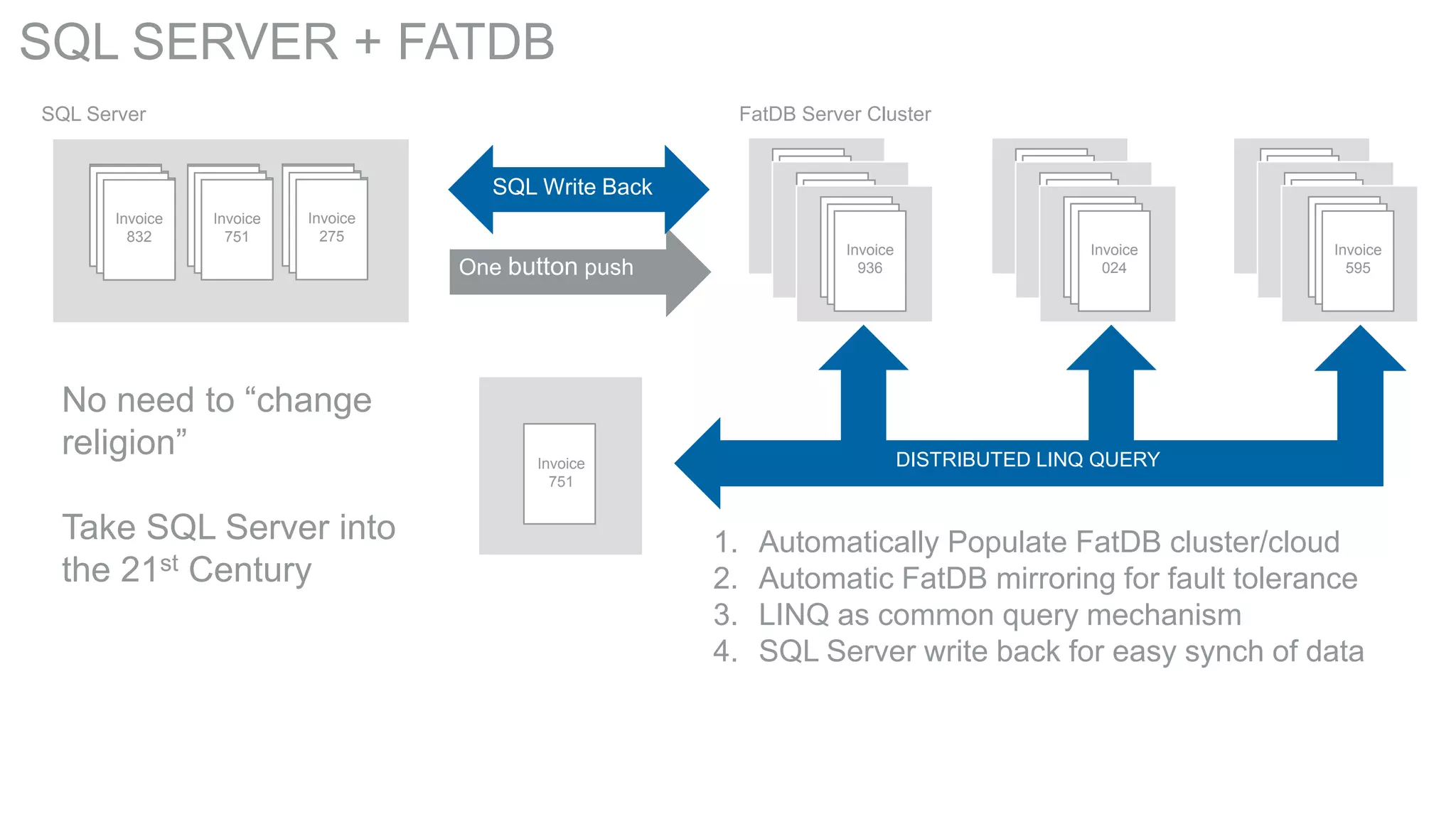 SQL SERVER + FATDB
FatDB Server Cluster

SQL Server

Invoice
Invoice
Invoice
024
175
832

Invoice
Invoice
Invoice
936
492
751

Invoice
Invoice
Invoice
595
037
275

SQL Write Back

Invoice
Invoice
Invoice
275
Invoice
037
Invoice
936
Invoice
275
Invoice
037
Invoice
936
Invoice
275
037
936

One button push

No need to “change
religion”
Take SQL Server into
the 21st Century

Invoice
Invoice
Invoice
832
Invoice
492
Invoice
024
Invoice
832
Invoice
492
Invoice
024
Invoice
832
492
024

Invoice
Invoice
Invoice
751
Invoice
175
Invoice
595
Invoice
751
Invoice
175
Invoice
595
Invoice
751
175
595

DISTRIBUTED LINQ QUERY

Invoice
751

1.
2.
3.
4.

Automatically Populate FatDB cluster/cloud
Automatic FatDB mirroring for fault tolerance
LINQ as common query mechanism
SQL Server write back for easy synch of data

 