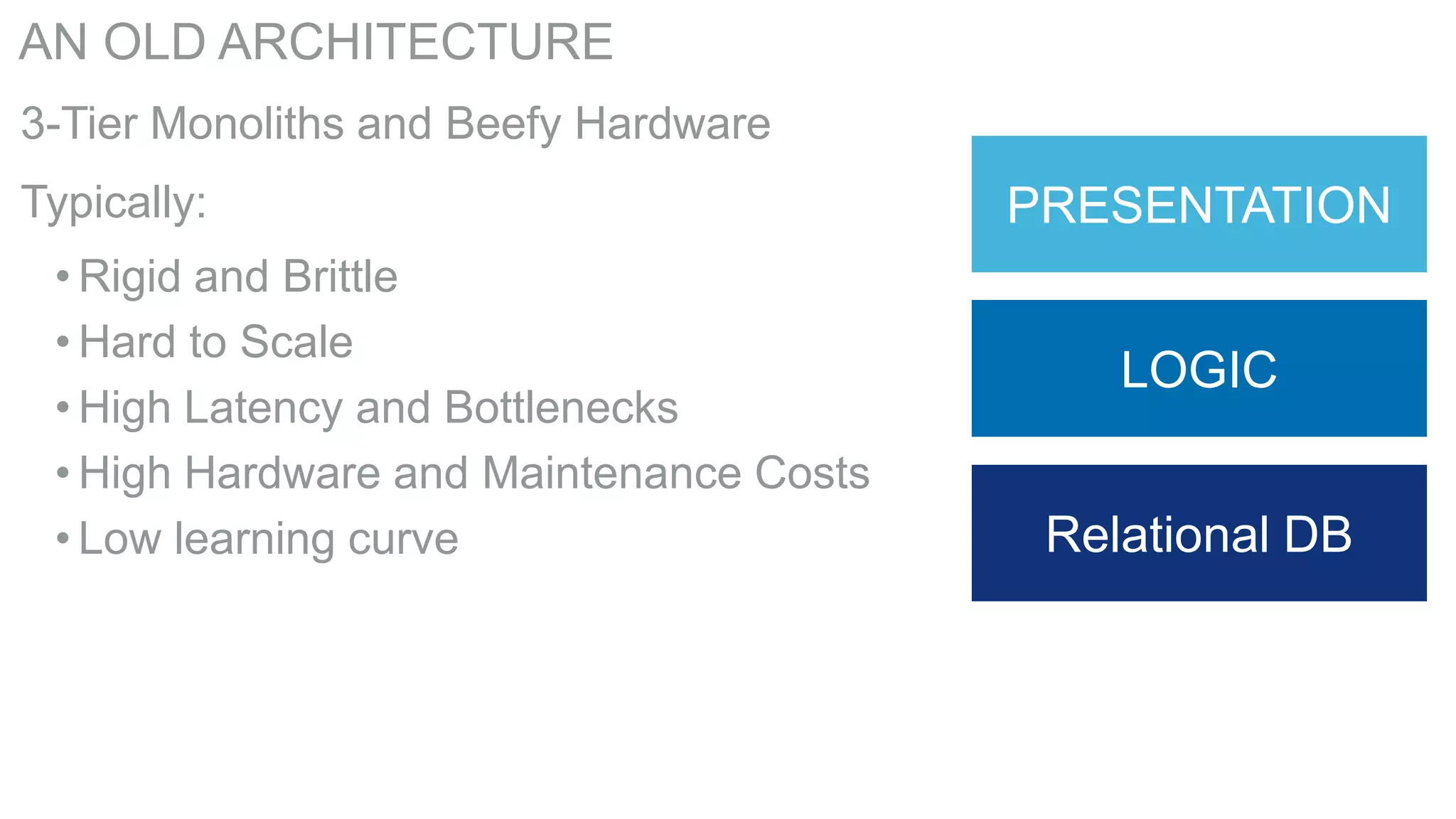 AN OLD ARCHITECTURE
3-Tier Monoliths and Beefy Hardware
Typically:
• Rigid and Brittle
• Hard to Scale
• High Latency and Bottlenecks
• High Hardware and Maintenance Costs
• Low learning curve

PRESENTATION
LOGIC
Relational DB

 
