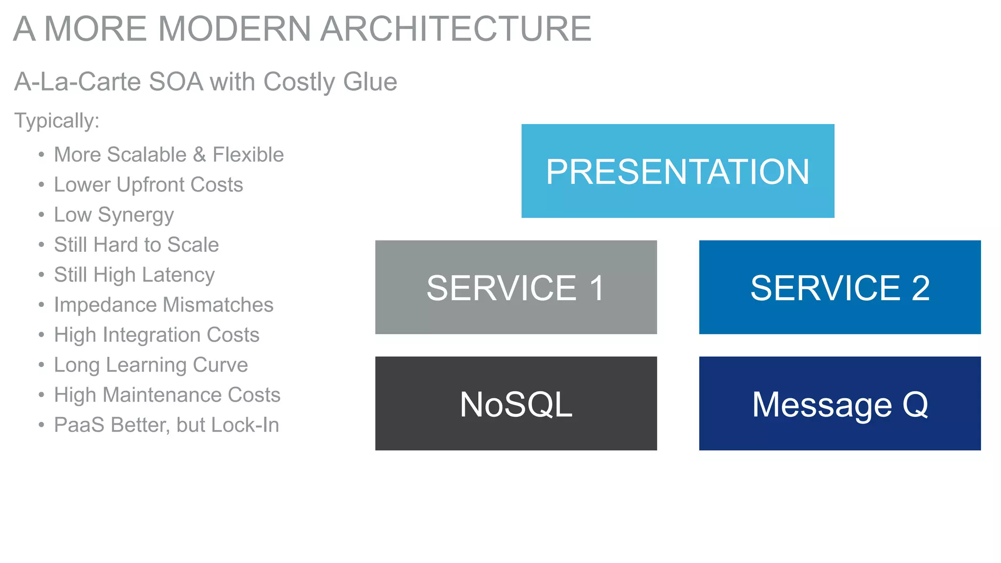 A MORE MODERN ARCHITECTURE
A-La-Carte SOA with Costly Glue
Typically:
•
•
•
•
•
•
•
•
•
•

More Scalable & Flexible
Lower Upfront Costs
Low Synergy
Still Hard to Scale
Still High Latency
Impedance Mismatches
High Integration Costs
Long Learning Curve
High Maintenance Costs
PaaS Better, but Lock-In

PRESENTATION
SERVICE 1

SERVICE 2

NoSQL

Message Q

 