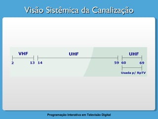 Visão Sistêmica da Canalização 