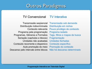 Outros Paradigmas TV Convencional  Transmissão seqüencial Distribuição indiscriminada Conteúdo relevante Programa pela programação Programas, Gêneros e Formatos Seriação (capítulos e blocos) Unidades não acabadas Conteúdo recorrente e dispersivo Auto promoção do meio Descanso pelo intervalo entre blocos TV Interativa Transmissão sob demanda Distribuição em nichos Pouco privilégio de conteúdo Programa isolado Tags, filtros e mapas de busca Fragmentação Unidades fechadas Conteúdo específico Promoção do conteúdo Não há descanso determinado 