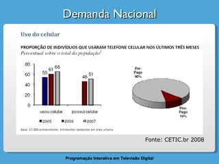 Demanda Nacional Fonte: CETIC.br 2008 