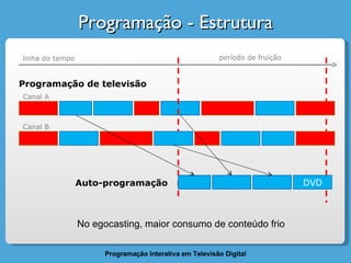 Programação - Estrutura linha do tempo período de fruição Programação de televisão DVD Auto-programação Canal A Canal B No egocasting, maior consumo de conteúdo frio 