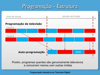 Programação - Estrutura linha do tempo Programação de televisão DVD Auto-programação Canal A Canal B Porém, programas quentes são genuinamente televisivos  e concorrem menos com outras mídias período de fruição 