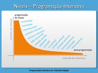 Níveis – Programação Interativa auto-programação programação de massa controle do emissor gravação compartilhamento adaptação linearidade relacionamento interesse geral múltipla escolha ação presumida colaboração conteúdo interativo exibição particular produção particular estrutura interativa ... centralidade on-demand controle do indivíduo 