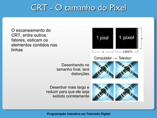 CRT - O tamanho do Pixel Desenhando no tamanho final, terá distorções Desenhar mais largo e reduzir para que ele seja exibido corretamente O escaneamento do CRT, entre outros fatores, esticam os elementos contidos nas linhas 