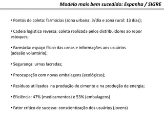 Modelo mais bem sucedido: Espanha / SIGRE
• Pontos de coleta: farmácias (zona urbana: 3/dia e zona rural: 13 dias);
• Cadeia logística reversa: coleta realizada pelos distribuidores ao repor
estoques;
• Farmácia: espaço físico das urnas e informações aos usuários
(adesão voluntária);
• Segurança: urnas lacradas;
• Preocupação com novas embalagens (ecológicas);
• Resíduos utilizados na produção de cimento e na produção de energia;
• Eficiência: 47% (medicamentos) e 53% (embalagens)
• Fator crítico de sucesso: conscientização dos usuários (jovens)
 