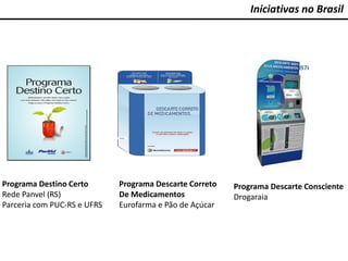 Iniciativas no Brasil
Programa Destino Certo
Rede Panvel (RS)
Parceria com PUC-RS e UFRS
Programa Descarte Correto
De Medicamentos
Eurofarma e Pão de Açúcar
Programa Descarte Consciente
Drogaraia
 