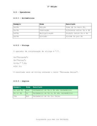 2ª Edição
Programando para Web com PHP/MySQL
4.6 - Operadores
4.6.1 - Aritmétricos
Exemplo Nome Resultado
$a+$b Adição Soma de $a mais $b.
$a-$b Subtração Diferença entre $a e $b
$a*$b Multiplicação Produto entre $a e $b
$a/$b Divisão Divide $a por $b
4.6.2 - Strings
O operador de concatenação de strings é ".".
$a="Fernanda";
$b="Ferraz";
$c=$a." ".$b;
echo $c;
O resultado será um string contendo o valor "Fernanda Ferraz".
4.6.3 - Lógicos
Exemplo Nome Resultado
$a and $b And verdadeiro se $a e $b são verdadeiros
$a or $b Or Verdadeiro se $a ou $b são verdadeiros
!$a Not Verdadeiro se $a for falso
 