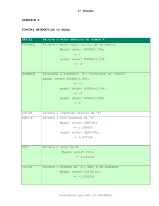 2ª Edição
Programando para Web com PHP/MySQL
APENDICE A
FUNÇÕES MATEMÁTICAS DO MySQL
ABS(X) Retorna o valor absoluto do número X
FLOOR(X) Retorna o maior valor inteiro de um número.
Mysql> select FLOOR(1.23);
-> 1
mysql> select FLOOR(-1.23);
-> -2
ROUND(X) Arredonda o argumento `X', retornando um inteiro.
mysql> select ROUND(-1.23);
-> -1
mysql> select ROUND(-1.58);
-> -2
mysql> select ROUND(1.58);
-> 2
LOG(X) Retorna o logarítmo natural de 'X'
SQRT(X) Retorna a raiz quadrada de `X'.
Mysql> select SQRT(4);
-> 2.000000
mysql> select SQRT(20);
-> 4.472136
PI() Retorna o valor de Pi
Mysql> select PI();
-> 3.141593
COS(X) Retorna o cosseno de `X'. Obs: X em radianos
Mysql> select COS(PI());
-> -1.000000
 