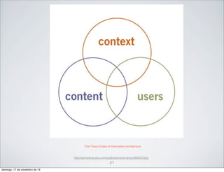 The Three Circles of Information Architecture

http://semanticstudios.com/publications/semantics/000029.php

21
domingo, 17 de novembro de 13

 