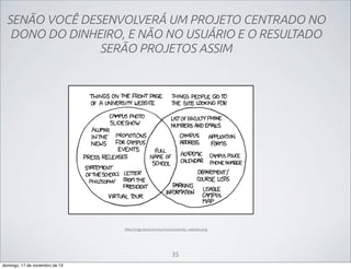 SENÃO VOCÊ DESENVOLVERÁ UM PROJETO CENTRADO NO
DONO DO DINHEIRO, E NÃO NO USUÁRIO E O RESULTADO
SERÃO PROJETOS ASSIM

http://imgs.xkcd.com/comics/university_website.png

35
domingo, 17 de novembro de 13

 
