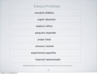 Esboço Protótipo
evocativo didático
sugerir descrever
explorar refinar
pergunta responder
propor teste
provocar resolver
experimental específico
imparcial representação
Sketching User Experiences: Getting the Design Right and the Right Design (Interactive Technologies) [Bill Buxton]

46
domingo, 17 de novembro de 13

 