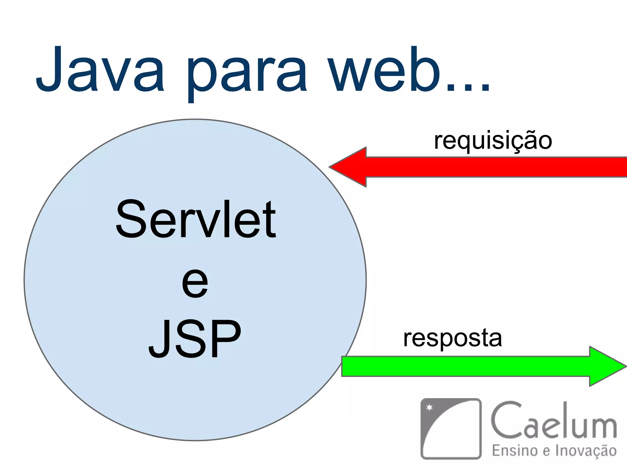 Java para web... Servlet e JSP requisição resposta 
