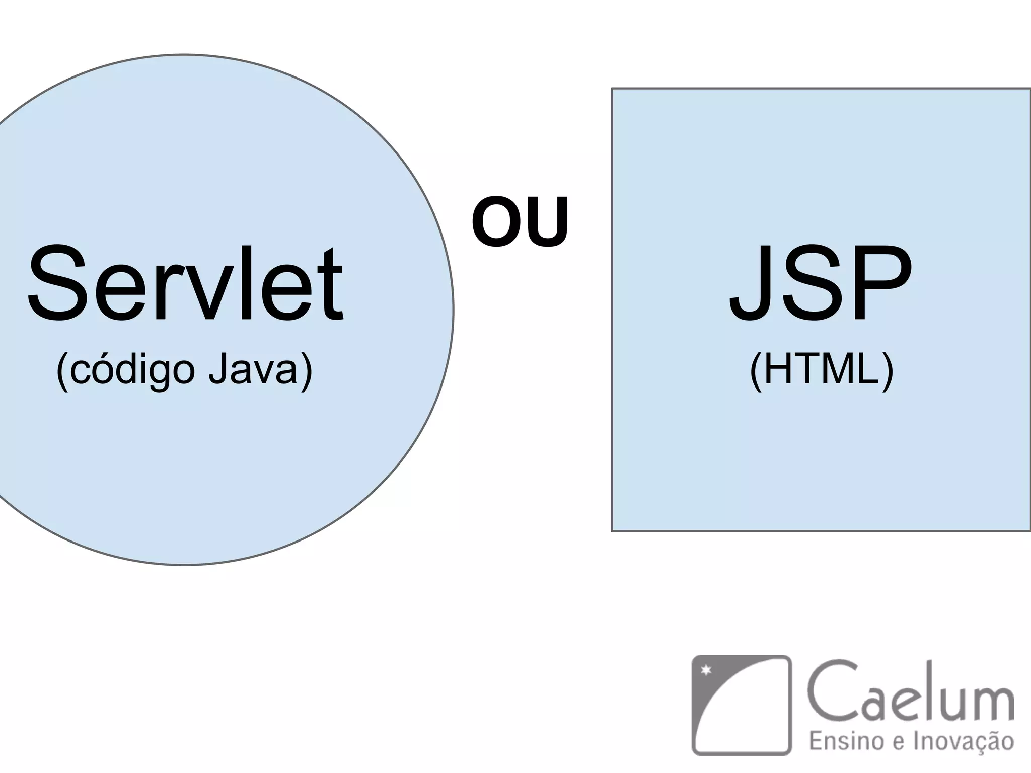 Servlet (código Java) JSP (HTML) OU 