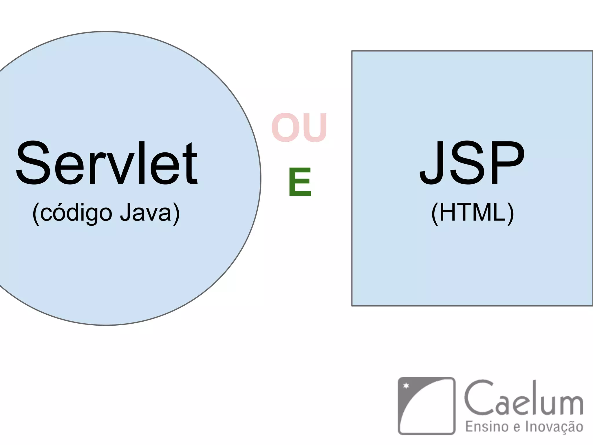 Servlet (código Java) JSP (HTML) OU E 