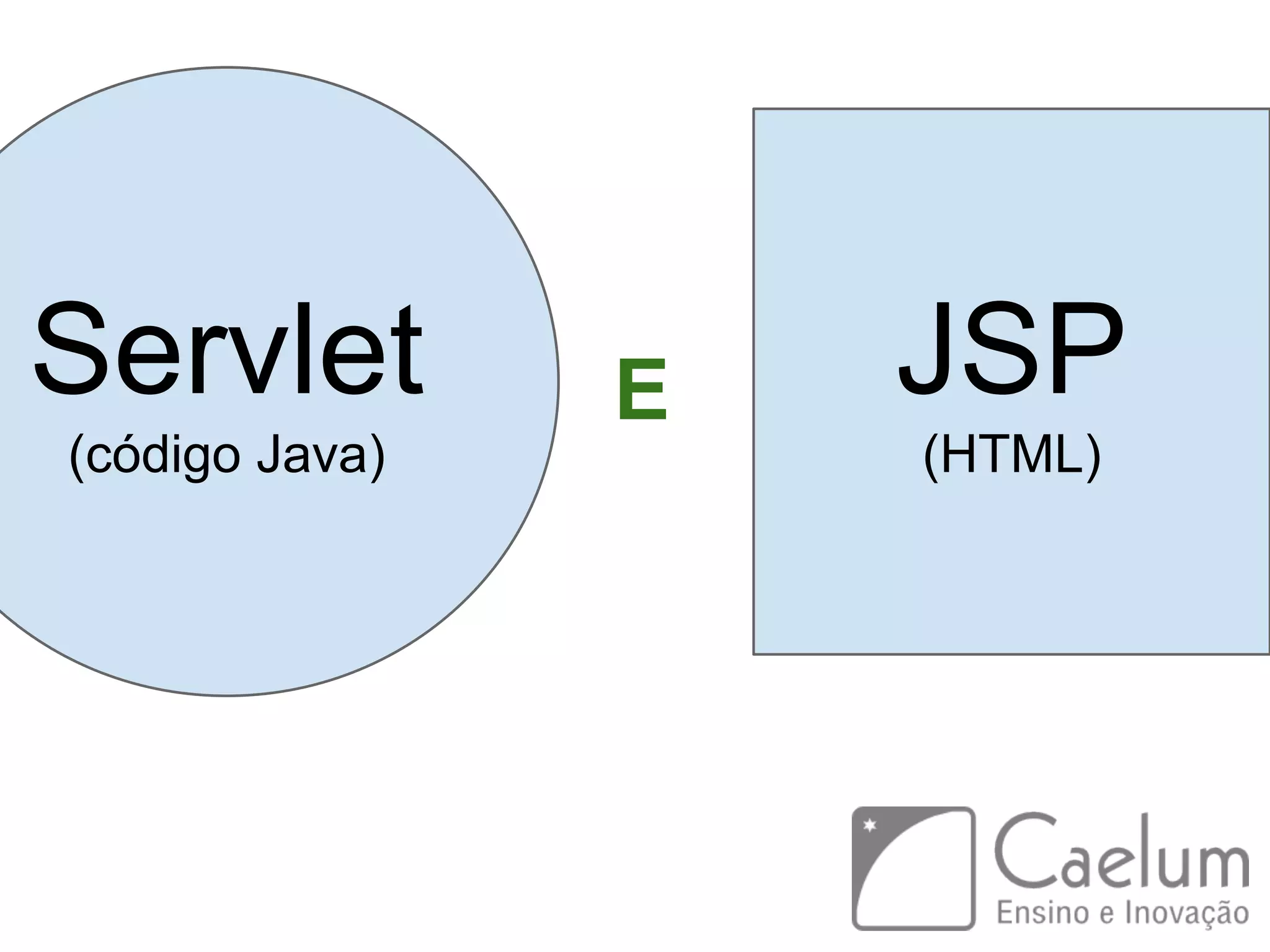 Servlet (código Java) JSP (HTML) E 