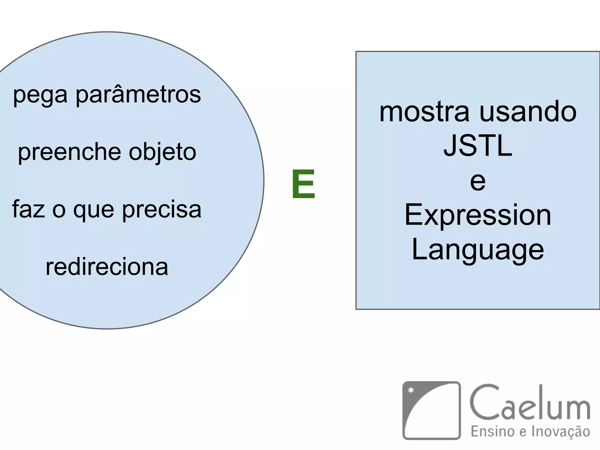 pega parâmetros preenche objeto faz o que precisa redireciona mostra usando JSTL e Expression Language E 
