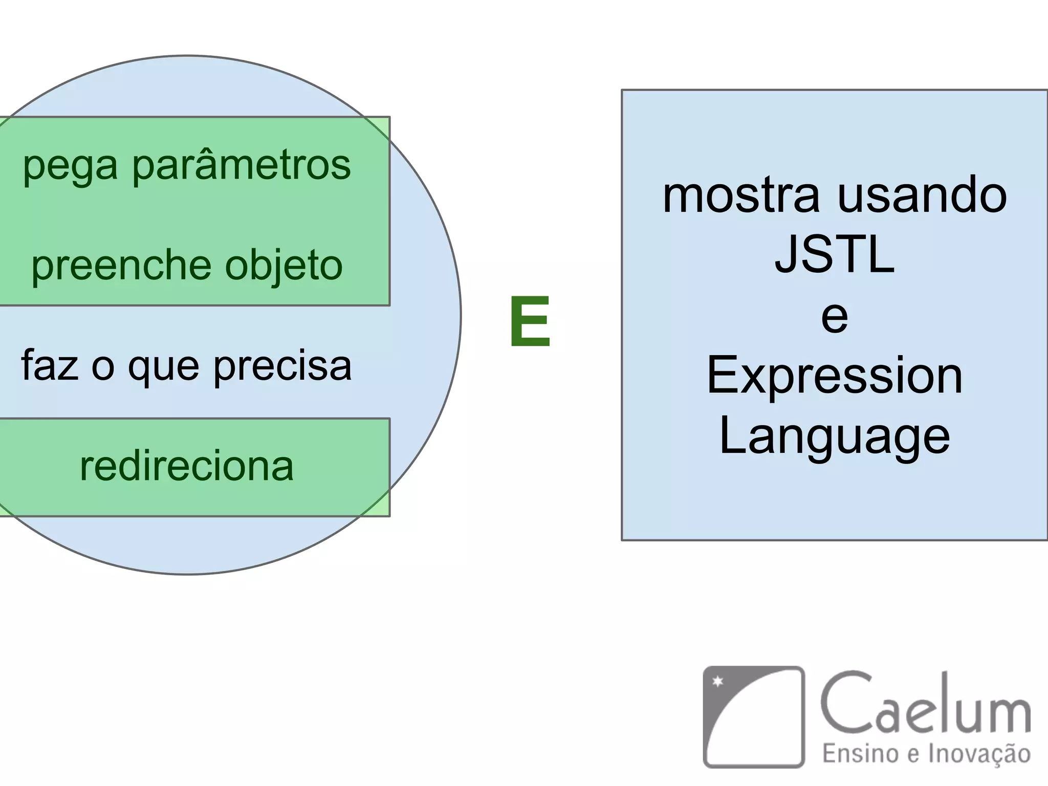 pega parâmetros preenche objeto faz o que precisa redireciona mostra usando JSTL e Expression Language E 