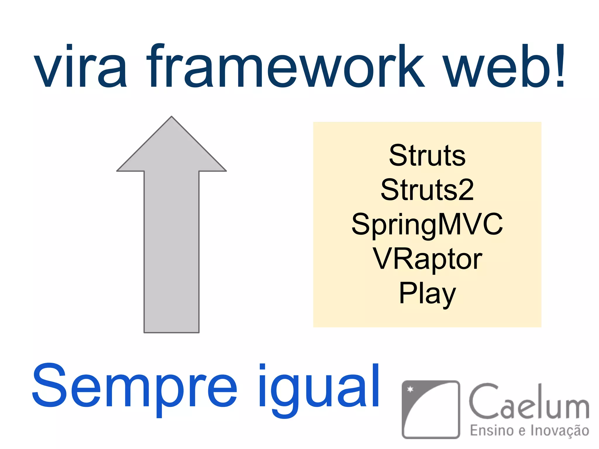 Sempre igual vira framework web! Struts Struts2 SpringMVC VRaptor Play 