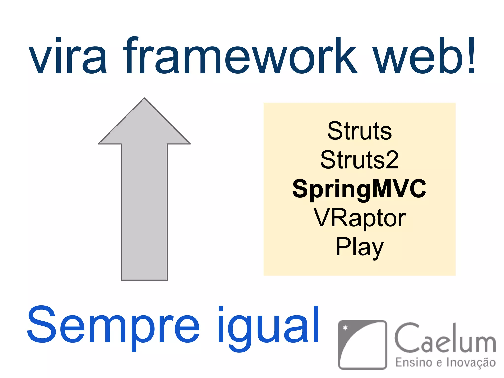 Sempre igual vira framework web! Struts Struts2 SpringMVC VRaptor Play 