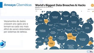 Vazamentos de dados
crescem ano após ano e
tornam-se cada vez mais
difícil de serem detectadas
por sistemas de defesa
.

AmeaçasCibernéticas
 