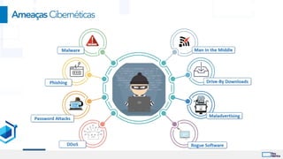 AmeaçasCibernéticas
 