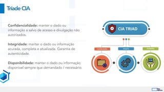 Con
fi
dencialidade: manter o dado ou
informação a salvo de acesso e divulgação não
autorizados.


Integridade: manter o dado ou informação
acurada, completa e atualizada. Garantia de
autenticidade.


Disponibilidade: manter o dado ou informação
disponível sempre que demandado / necessário.


TríadeCIA
 