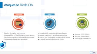 • Quebra de dados encriptados


• Ataques Man in The Middle em texto aberto


• Vazamento de dados e copia não autorizada


• Spywares/Malwares em servidores
AtaquesnaTriadeCIA
• Invasão Web para inserção de malwares


• Acesso malicioso a servidores e arquivos


• Buscas não autorizadas em bancos de dados


• Controle remoto de sistemas zumbi
• Ataques DOS/ DDOS


• Ataques Ransomware


• Interrupção de serviços
 