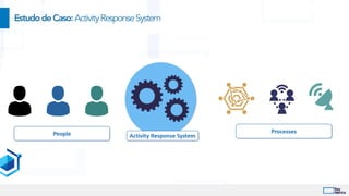 EstudodeCaso:ActivityResponseSystem
 