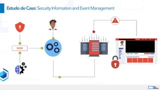 EstudodeCaso:SecurityInformationandEventManagement
 
