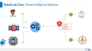 EstudodeCaso:ThreatIntelligenceSoftware
 