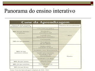 Panorama do ensino interativo 