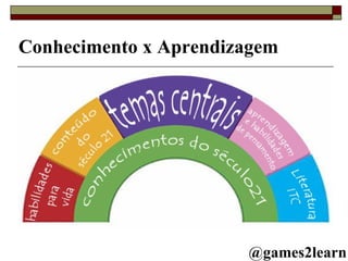Conhecimento x Aprendizagem @games2learn 