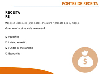 FONTES DE RECEITA
RECEITA
R$
Descreva todas as receitas necessárias para realização de seu modelo
Quais suas receitas mais relevantes?
 Poupança
 Linhas de crédito
 Fundos de Investimento
 Economias
 